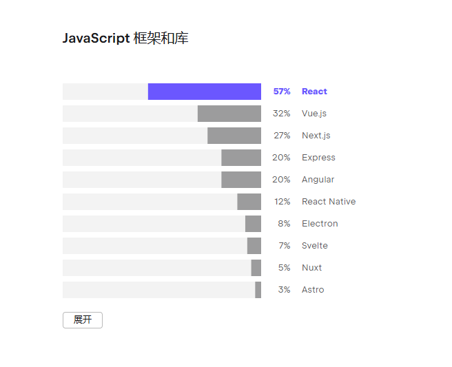 2023 JetBrains开发者调查报告